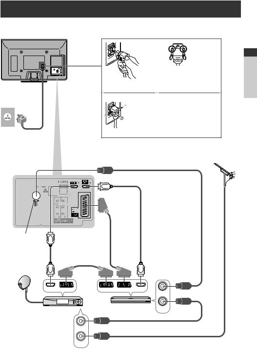 Panasonic TX-P42C3B Operating Instructions