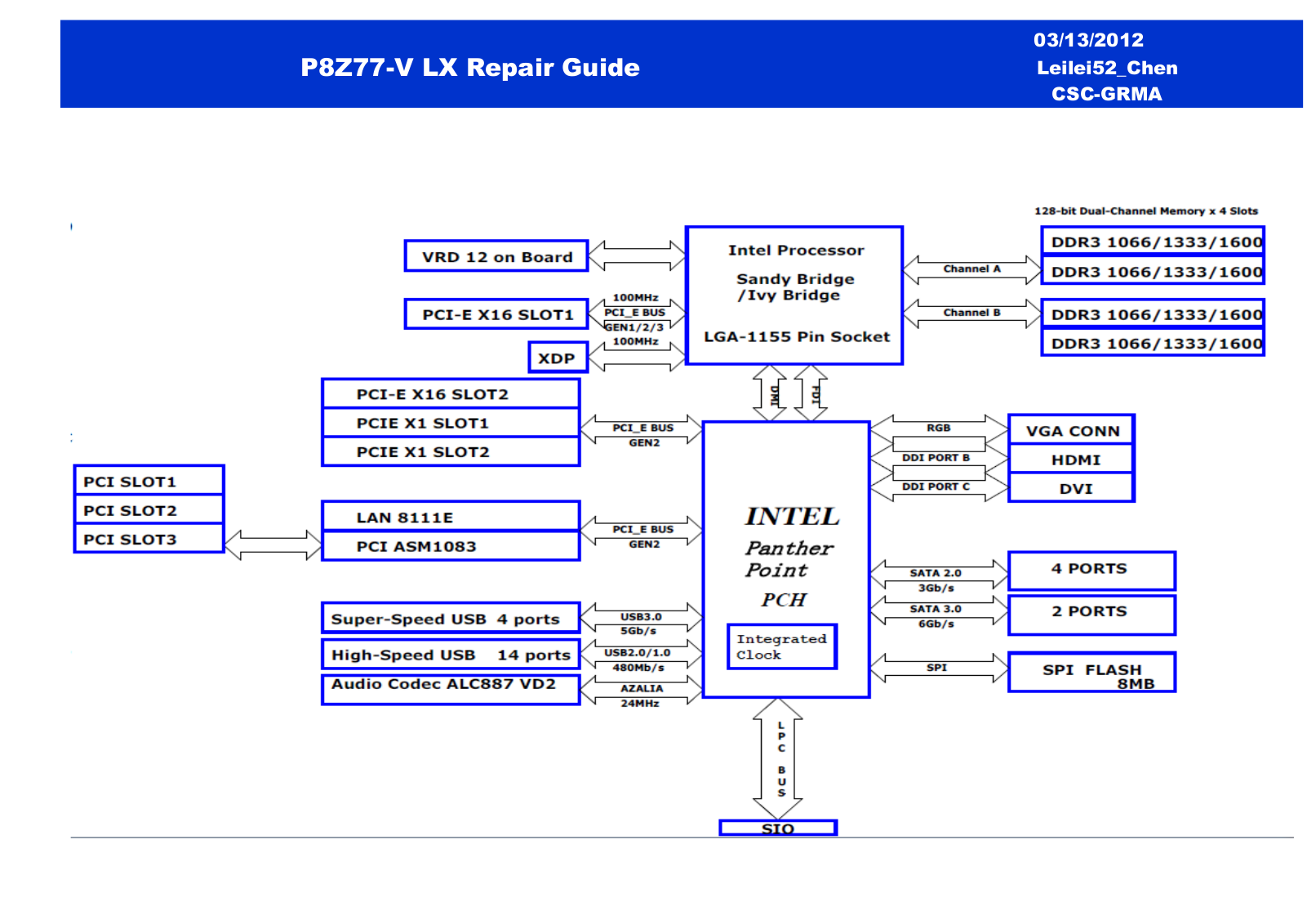 Asus P8Z77-V Schematics