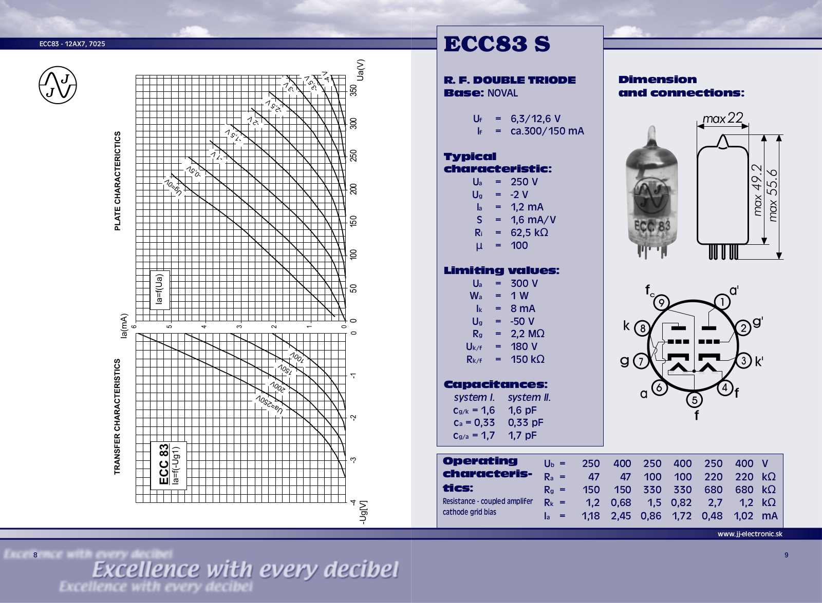 Philips ecc83s DATASHEETS