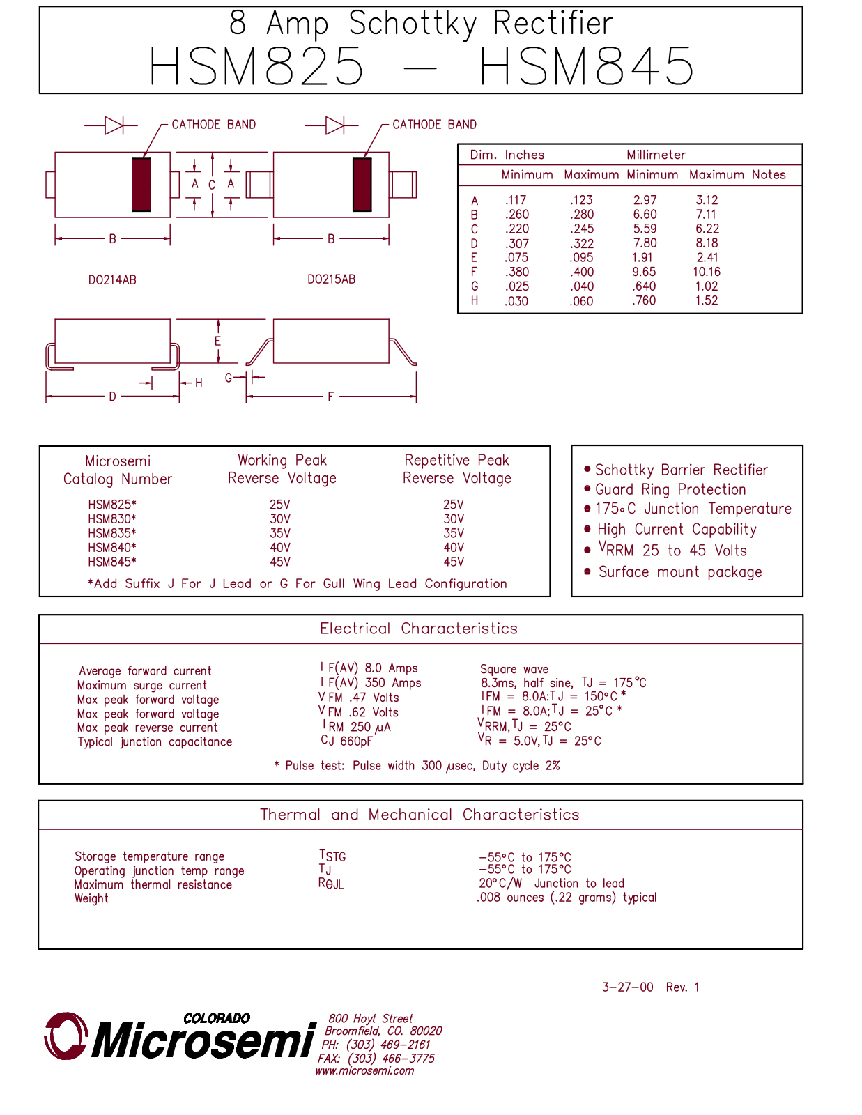 Microsemi HSM825, HSM845 Technical data