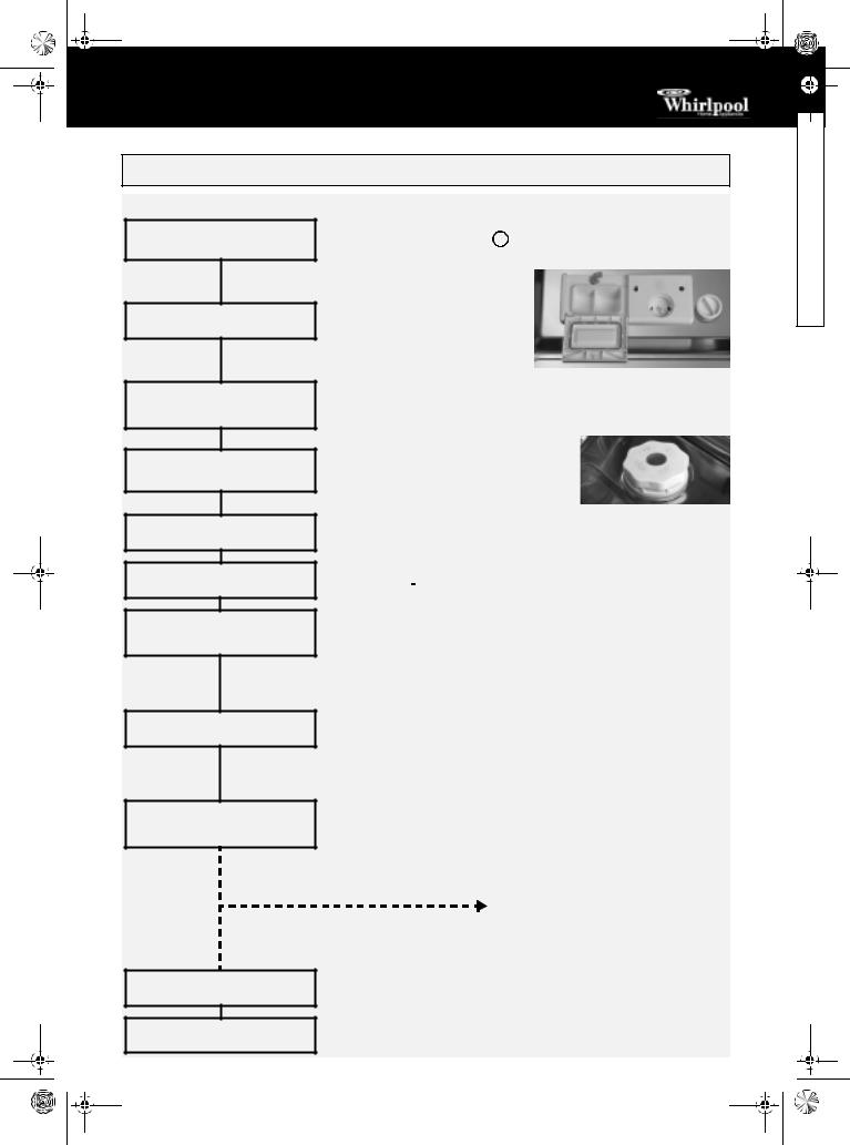 Whirlpool ADG 150/1 BR, ADG 150/1 WS, ADG 150/1 SW PROGRAM CHART