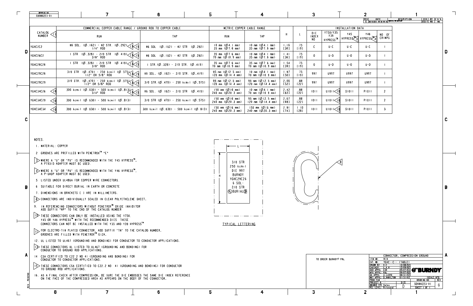 Burndy YGHC26C26 Data Sheet