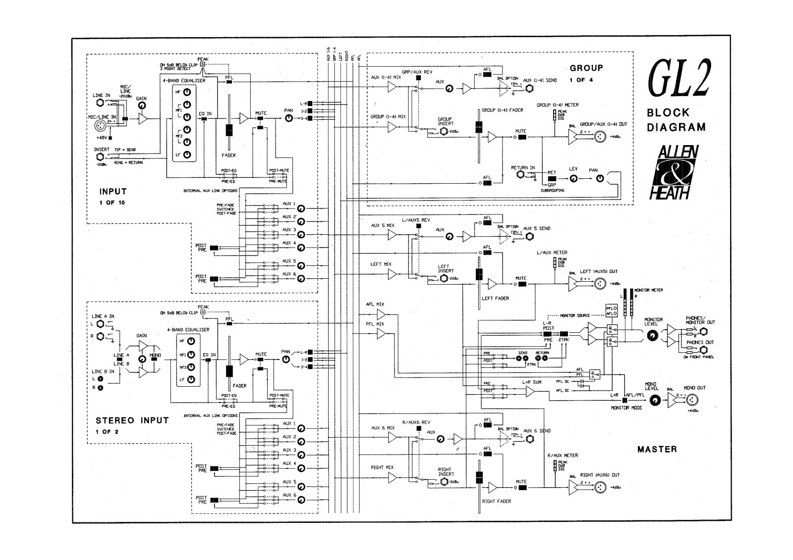 Allen and Heath GL-2 Schematic