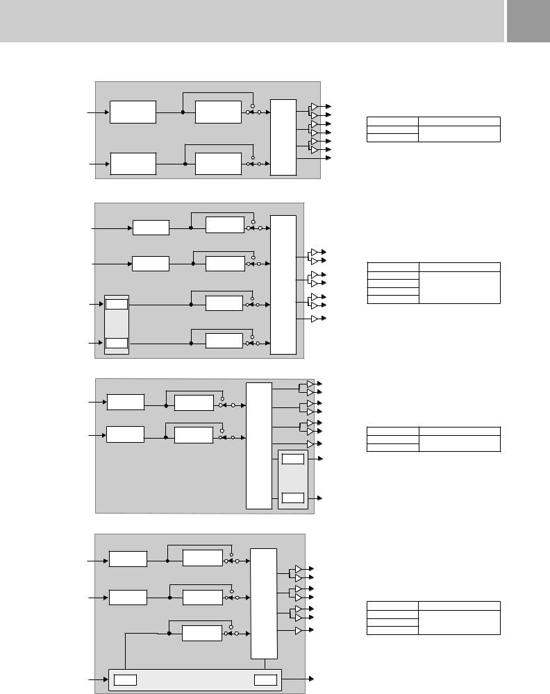 Grass valley 8943RDA-DFR DATASHEET