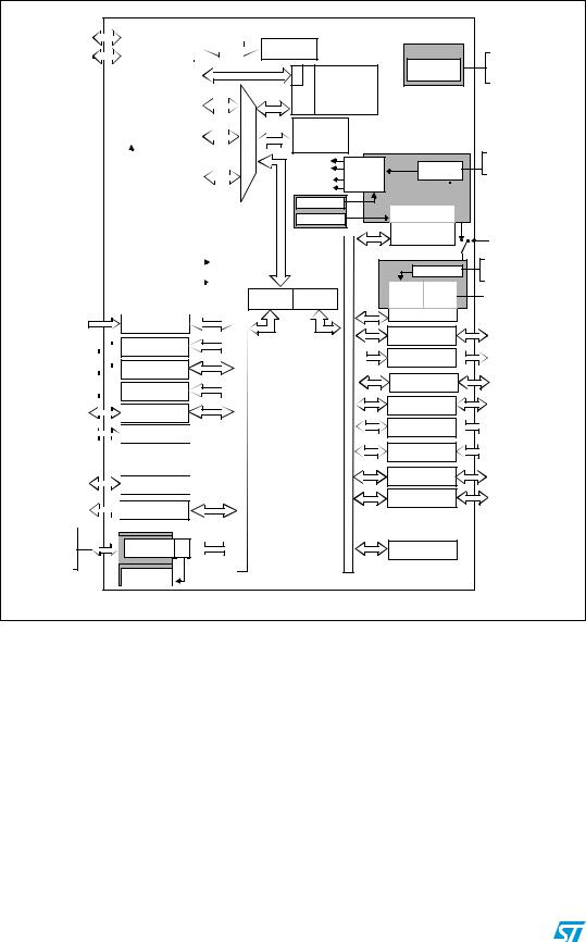 ST STM32F101C8, STM32F101R8, STM32F101V8, STM32F101T8, STM32F101RB User Manual