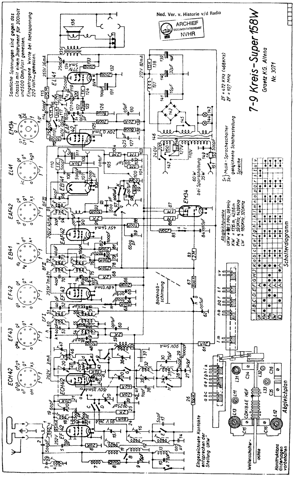 Graetz 158W Schematic