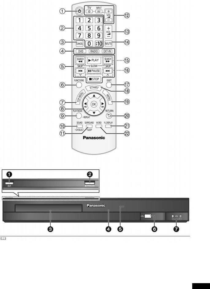 Panasonic SC-HX50 User Manual