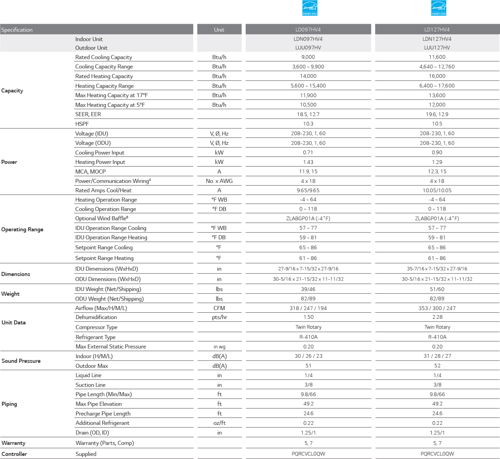 LG LD127HV4, LD097HV4 Specifications