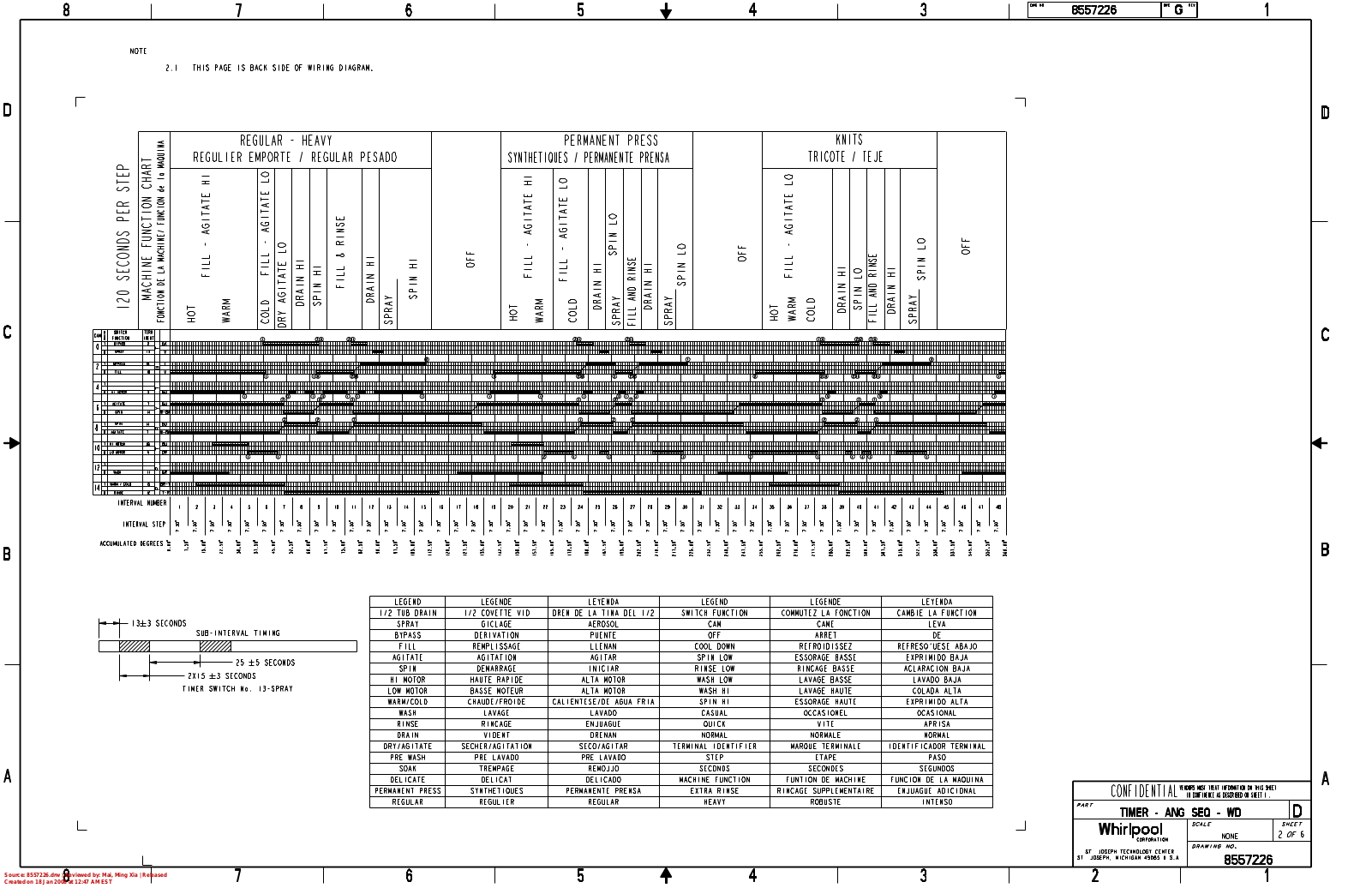Whirlpool RTW4100SQ3 Parts Diagram