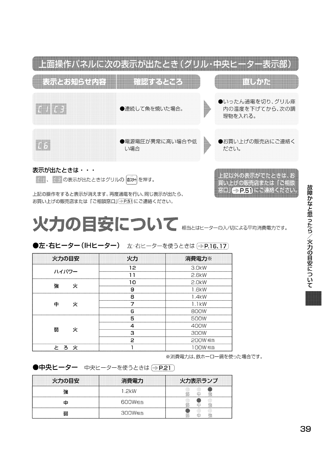 Daikin HIH4HD User guide