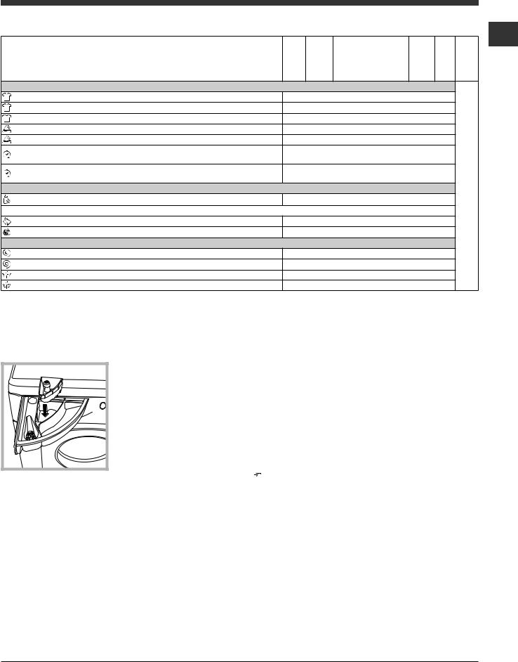 Hotpoint ECO8D 1492 User Manual