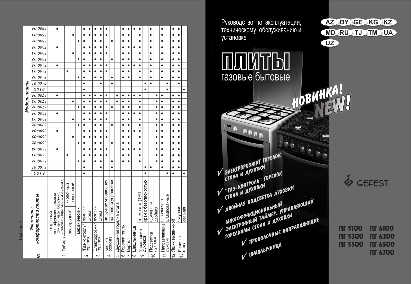 Gefest ПГ 6100-01 0001 User Manual