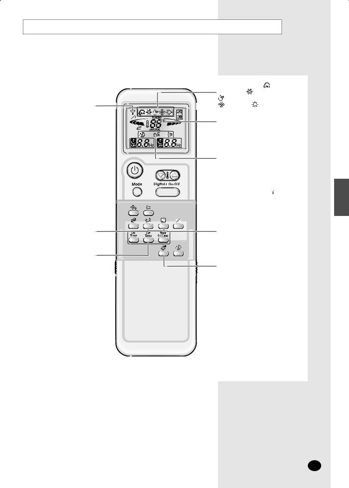 Samsung AV-XWHH056EA, AV-XWHH028EA, AV-XWHH036EA, AV-XWPH022EA User Manual