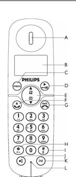 PHILIPS CD 2452 User Manual