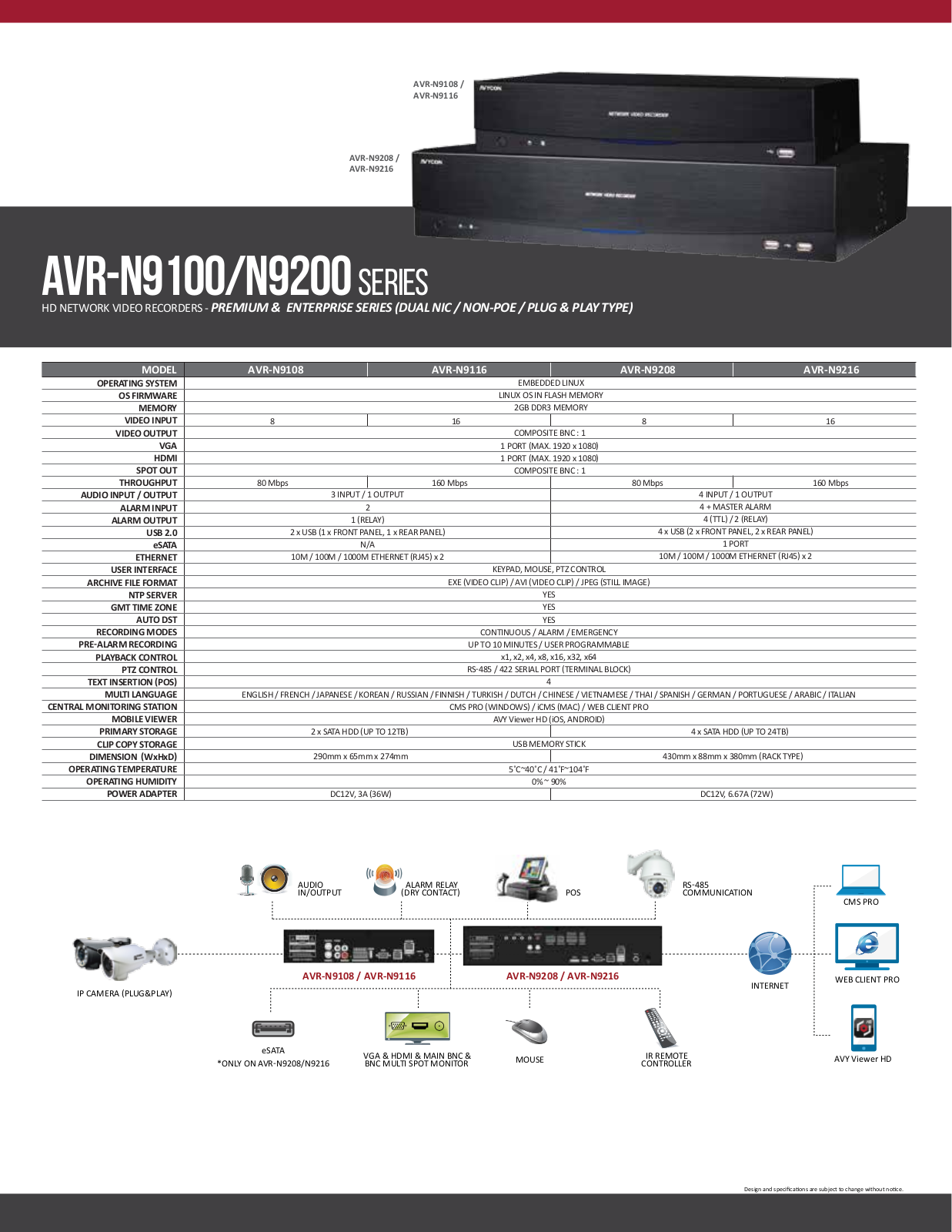 Avycon AVR-N9108-12T, AVR-N9108-1T, AVR-N9108-2T, AVR-N9108-3T, AVR-N9108-4T Specsheet