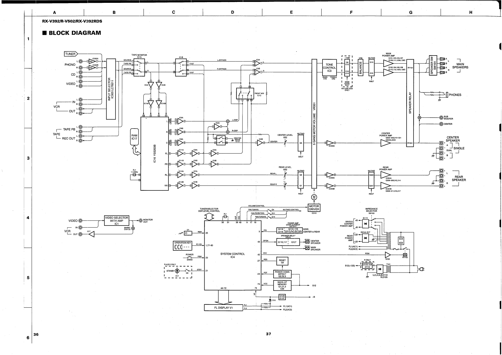 Yamaha RX-V392, R-V502 Schematics