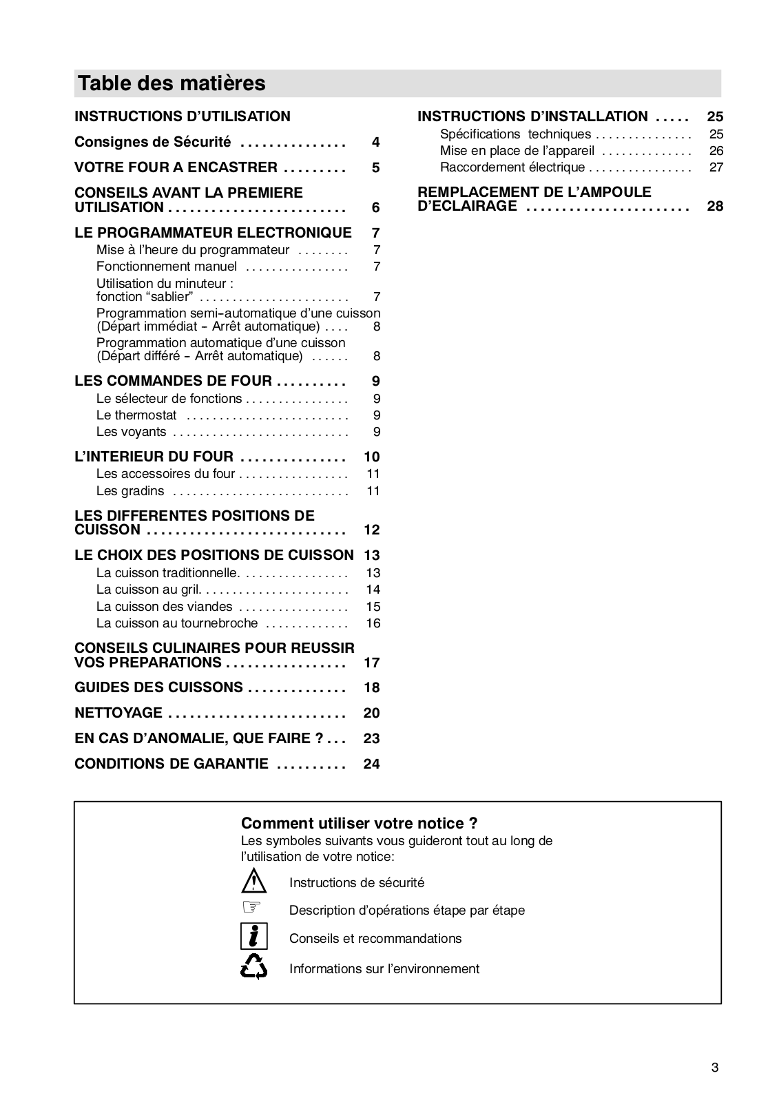 Zanussi ZPN765 User Manual