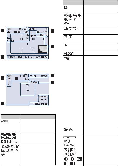 Sony CYBER-SHOT DSC-H9, CYBER-SHOT DSC-H7 User Manual