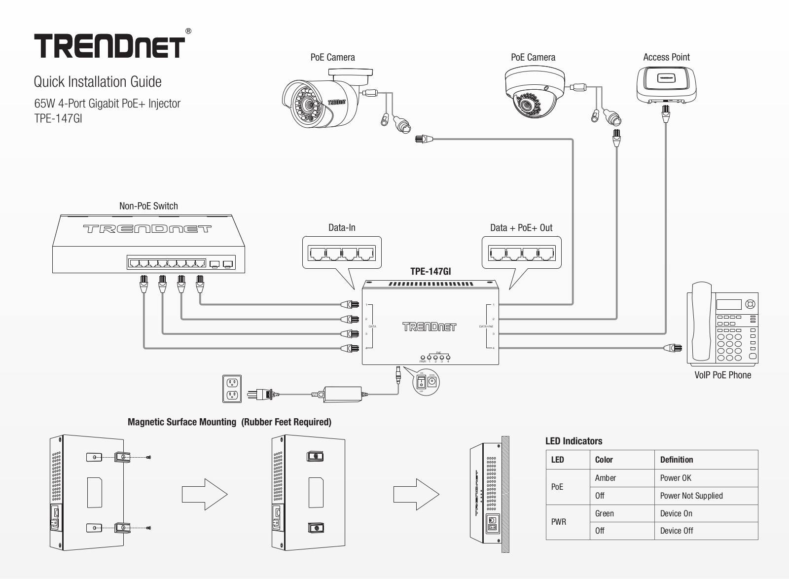 TRENDnet TPE-147GI Installation Guide