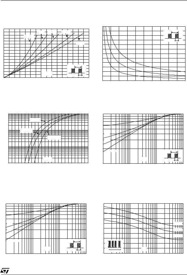 ST STTH1302CT, STTH1302CG, STTH1302CFP User Manual