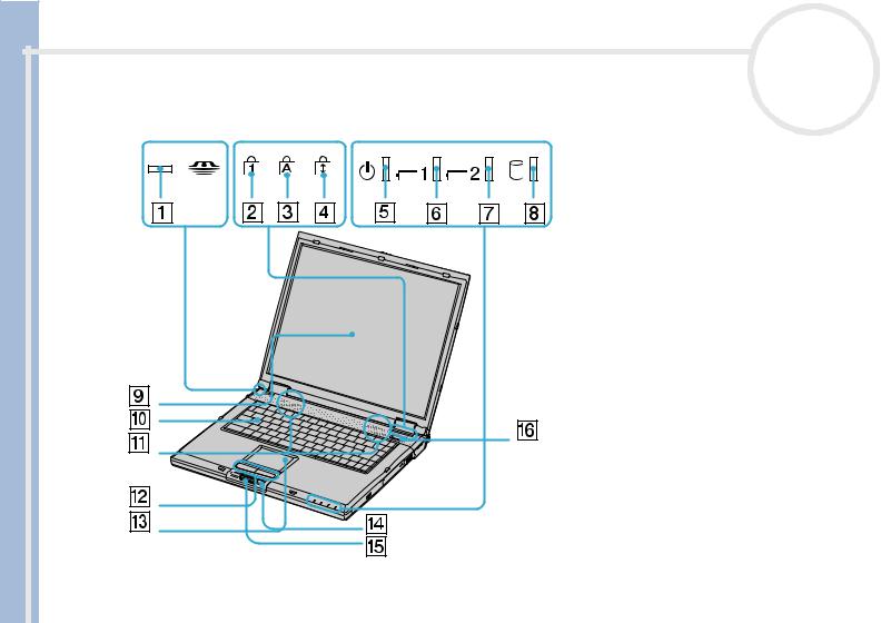 SONY PCG-GRX315MK, PCG-GRX316MK, PCG-GRX316SK, PCG-GRX416SK User Manual