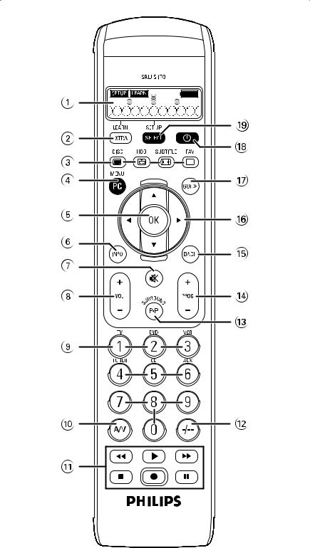 Philips SRU 5170/87 User Manual