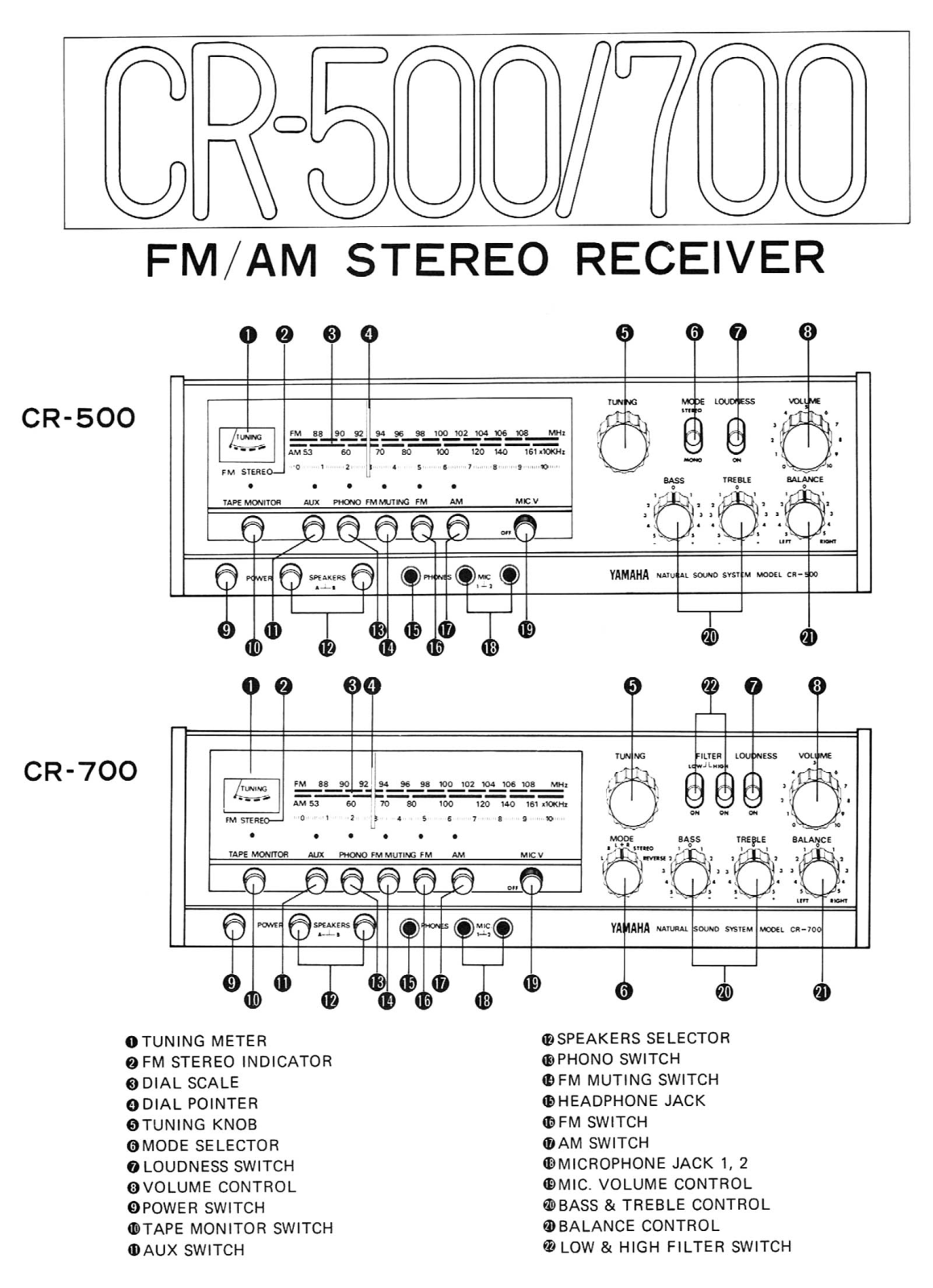 Yamaha CR-700, CR-500 Schematic