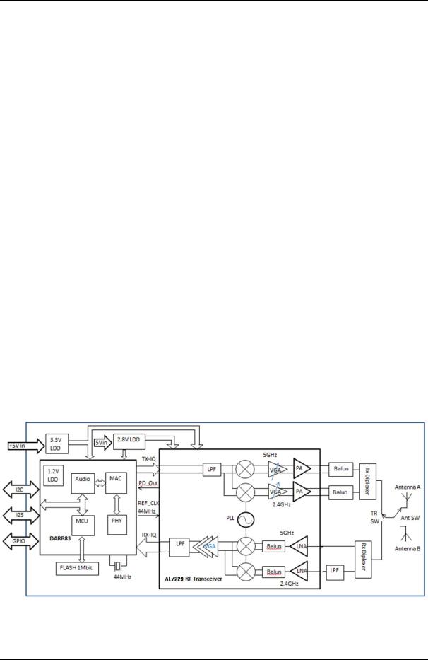 Samsung WISP50S User Manual