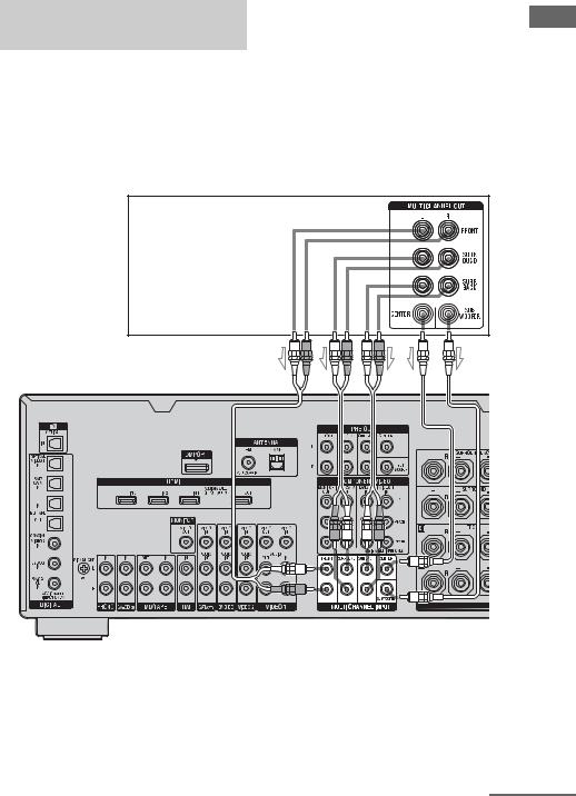 Sony STR-DA3300ES User Manual