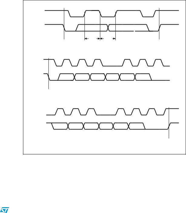 ST M24256-BW, M24256-BR, M24256-BF, M24256-DR, M24256-DF User Manual