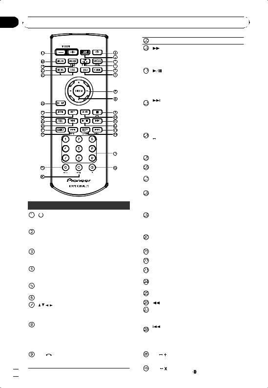 Pioneer DVH-880AVBT User manual