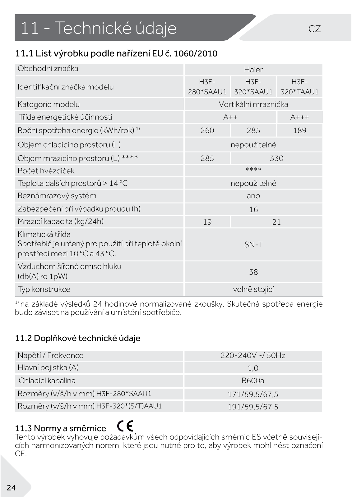 Haier H3F320WSAAU1 Information sheet