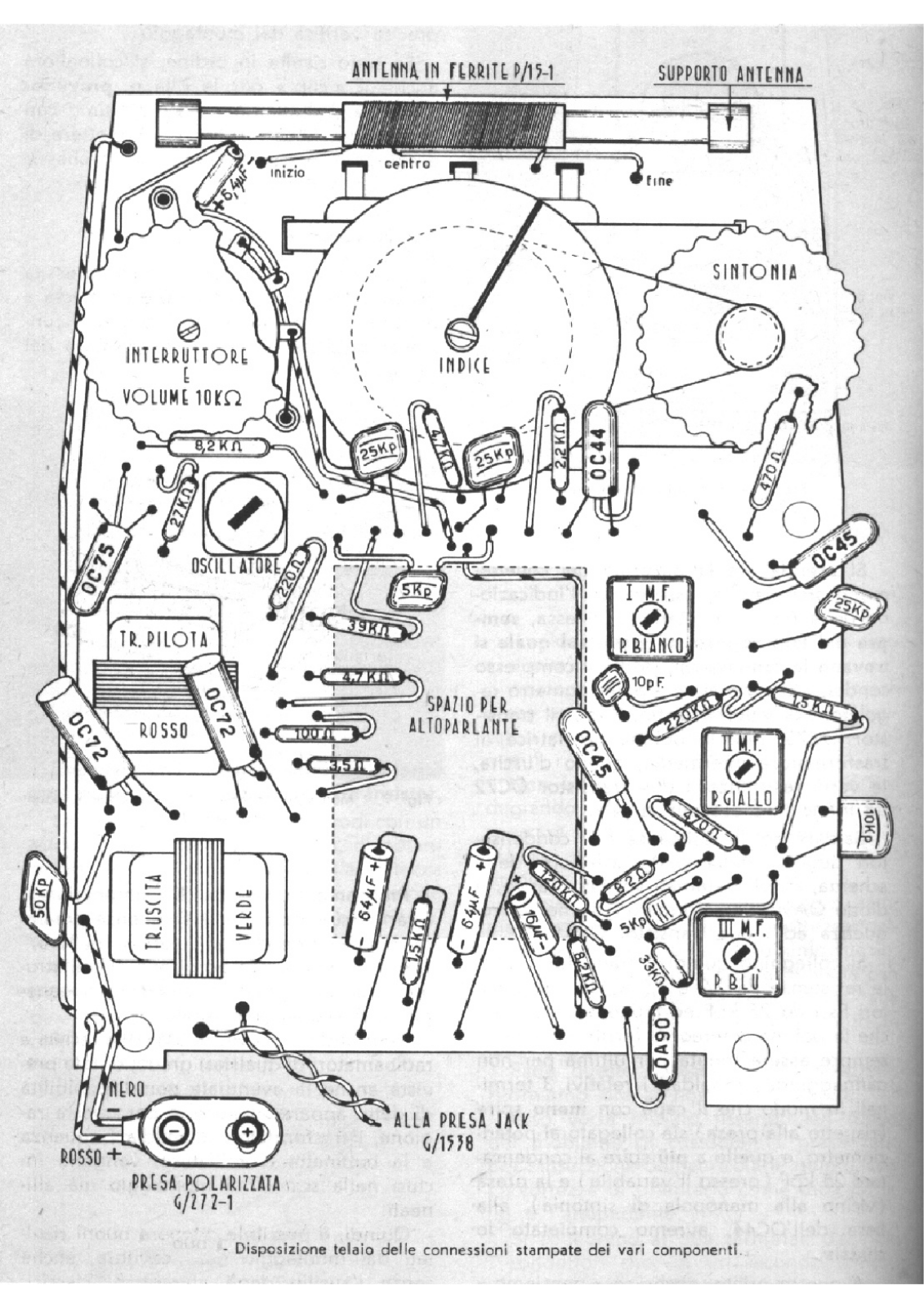 GBC sm 19 schematic