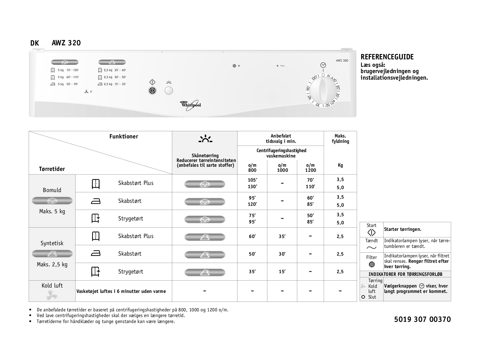 Whirlpool AWZ 320 WP INSTRUCTION FOR USE