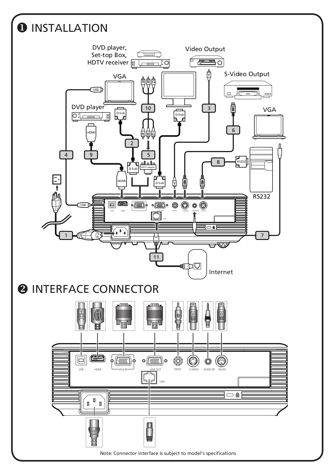 Acer P1266, P1270, P1266N QUICK START GUIDE