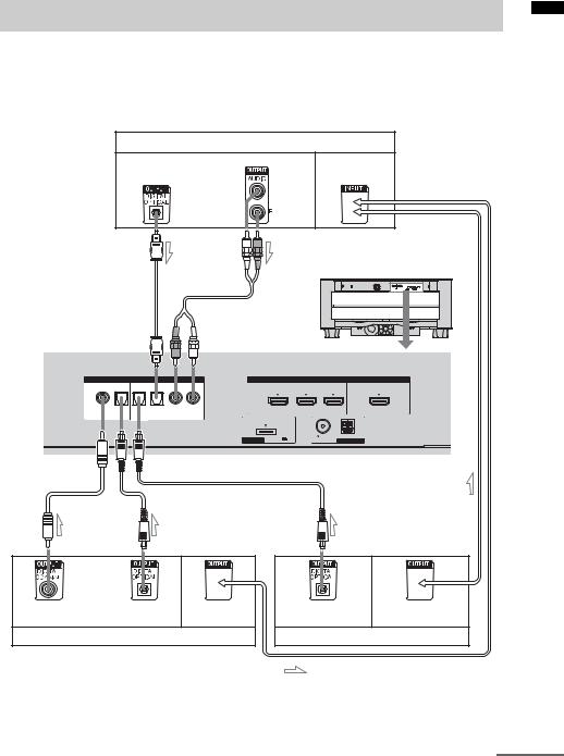 Sony RHT-G950 User Manual