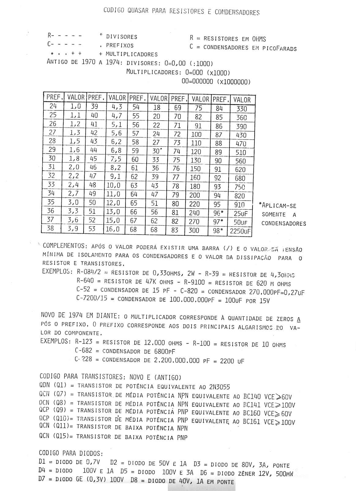 QUASAR QA 3300 Schematic