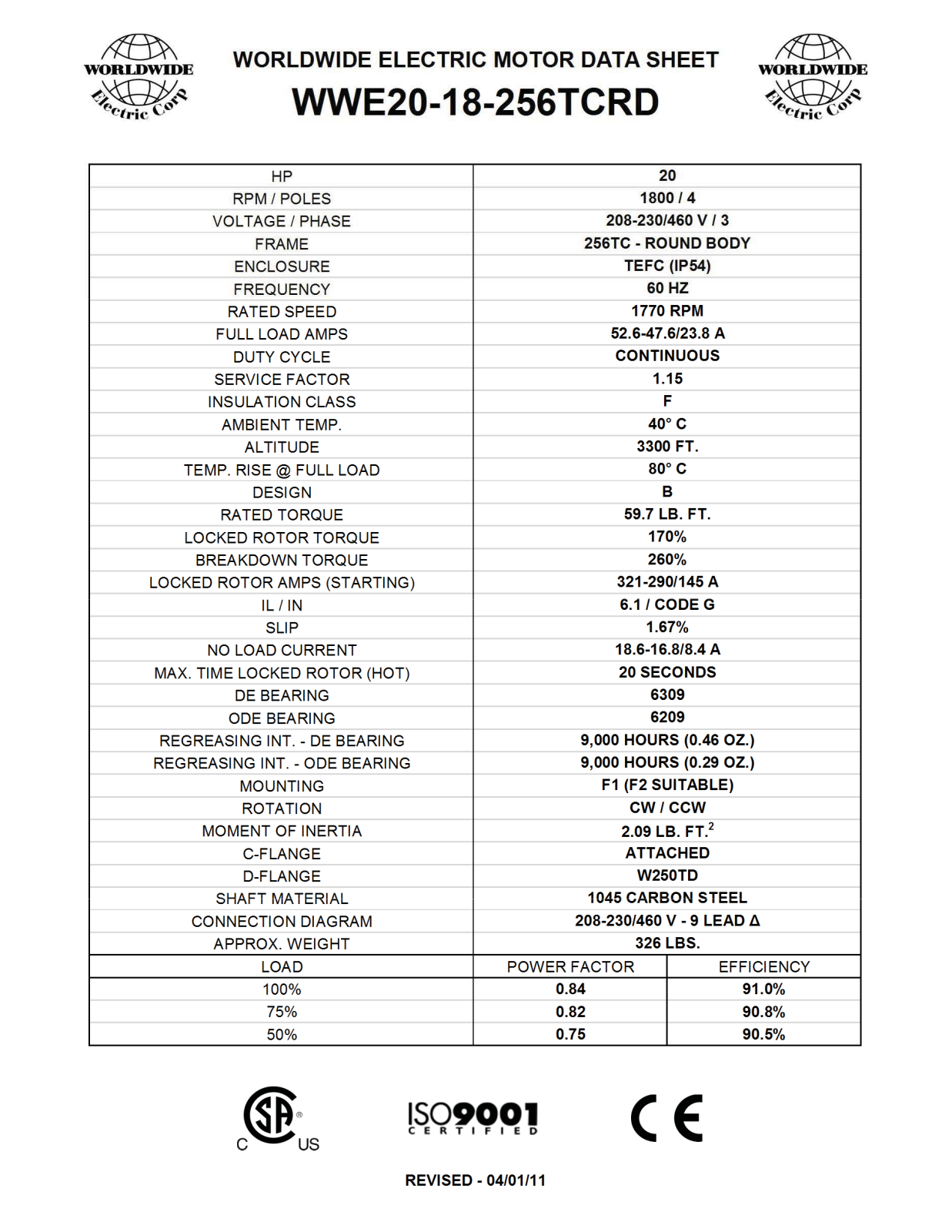 Worldwide Electric Corporation WWE20-18-256TCRD Data Sheet