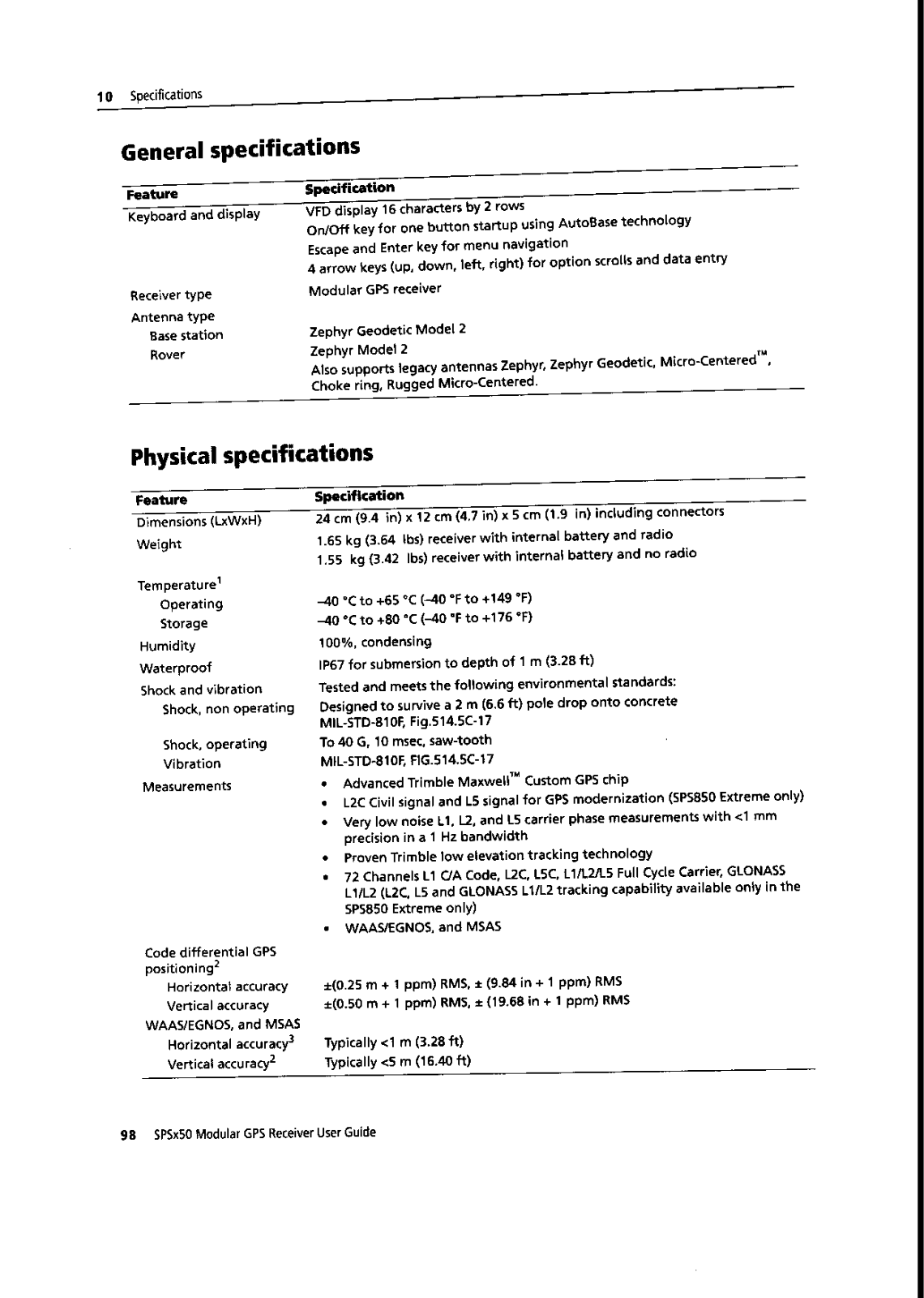 Trimble 5855590 User Manual