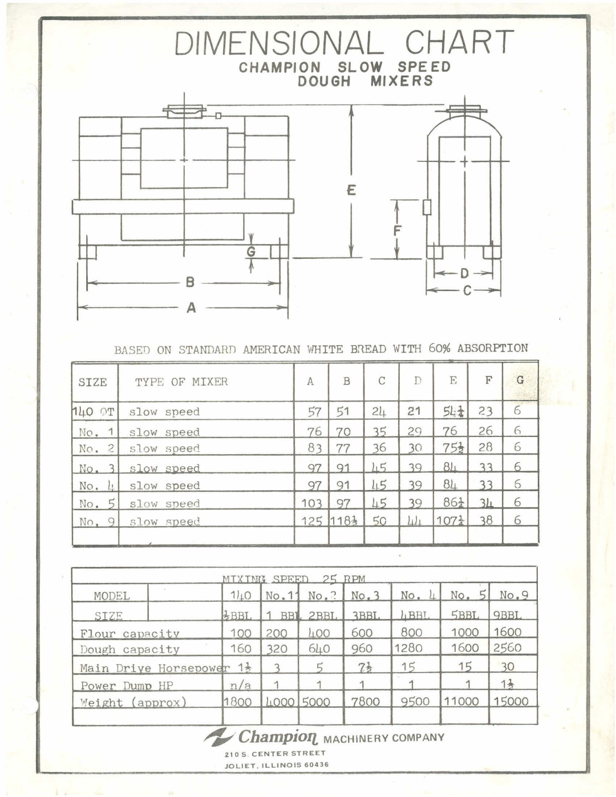 Champion HISS 5 User Manual