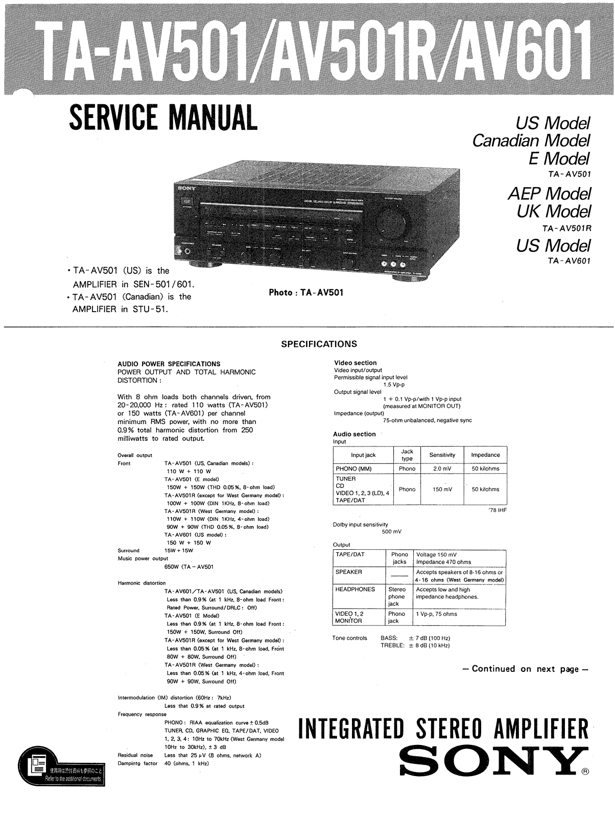 Sony TAAV-601 Service manual