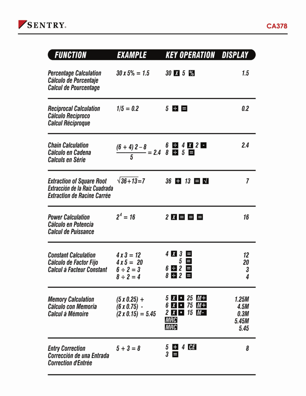 Sentry Industries CA378 User Manual