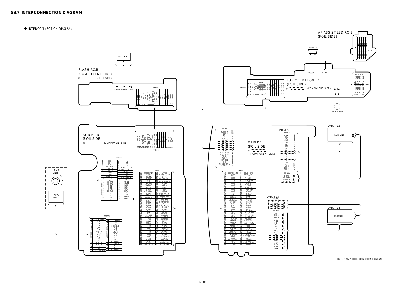 PANASONIC DMC-TZ2, DMC-TZ3, DMC-TZ2EG, DMC-TZ3EG SCHEMATIC DIAGRAMS s0 inconne