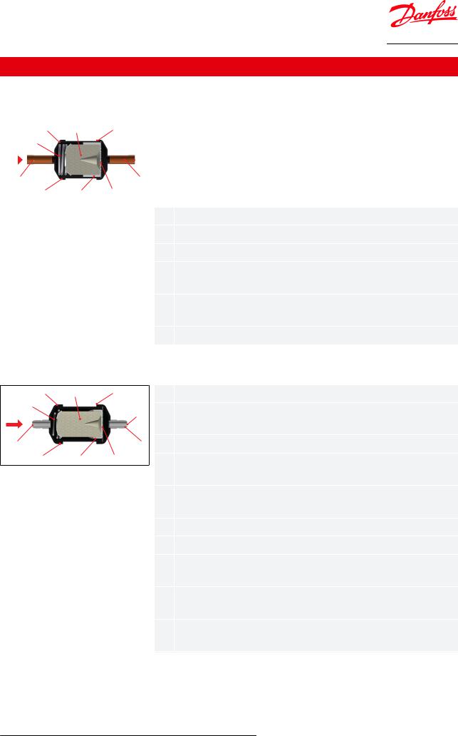 Danfoss DMSC, DMT Data sheet