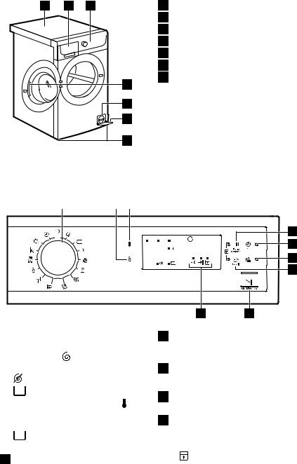 AEG EWS11052EDU User Manual