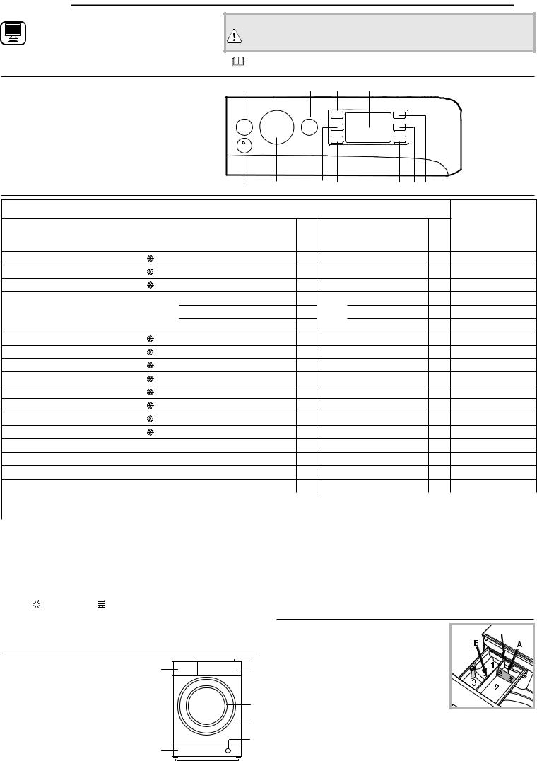INDESIT BDE 761483X WS EE N Daily Reference Guide