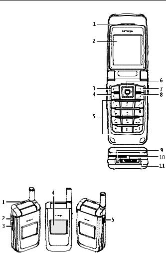 Nokia 3152 user Manual