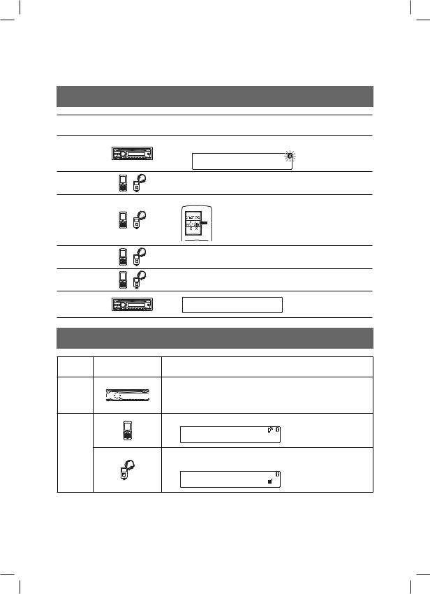 Sony MEX-BT3900U User Manual