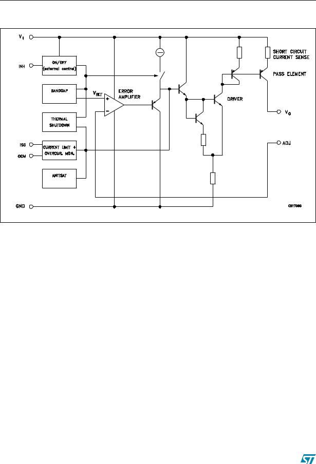 ST AN2984 Application note