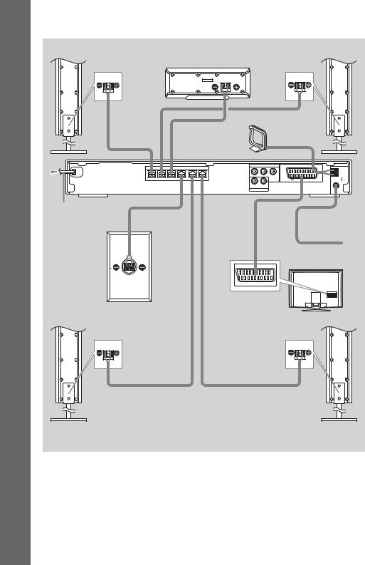Sony DAV-DZ410, DAV-DZ111 User Manual